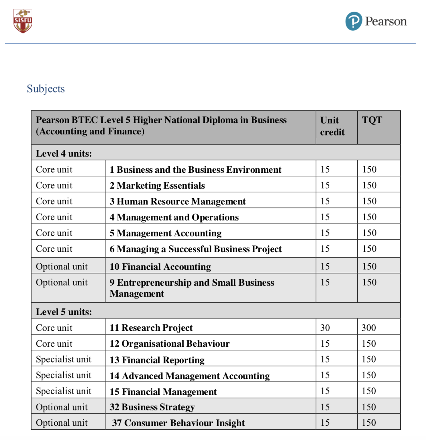 Online UK BA in Accounting and Finance – Southville International ...